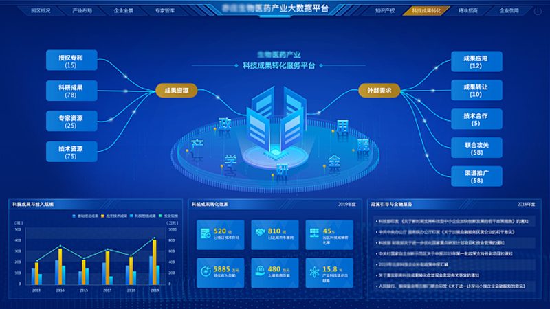 细胞培养基，研发路上的得力助手**